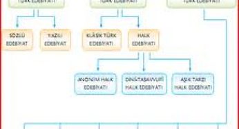 Türk Edebiyatının Dönemlere Ayrılmasındaki Ölçütler