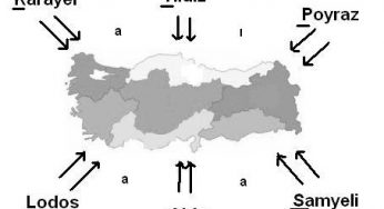 Rüzgar Esiş Yönlerini Ezberleme