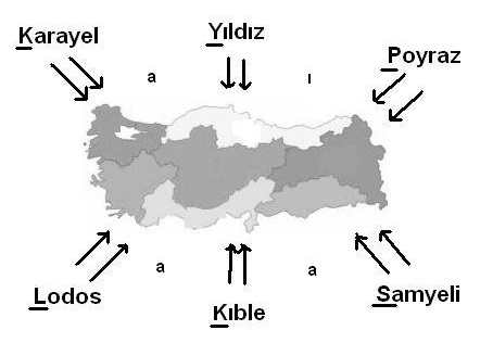 ruzgaryonleri kayipsakalkodlama