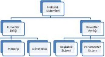 Ülkelerin Devlet Yapıları ve Hükümet Sistemleri