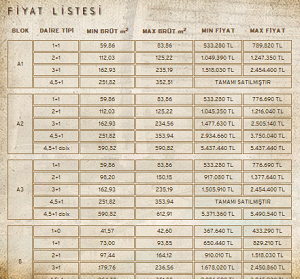 bakirkoy 46 projesi fiyatlari