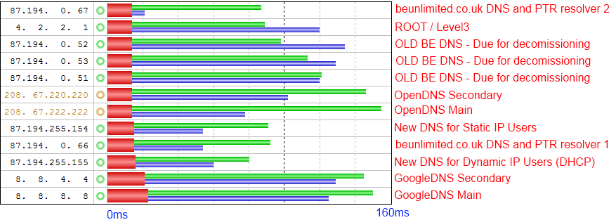 dnsbench en hızlı dns bulun