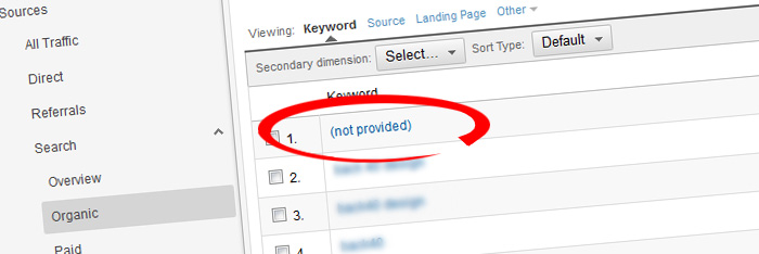 notprovided googleanalytics