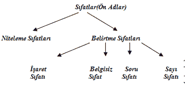 sıfatlar