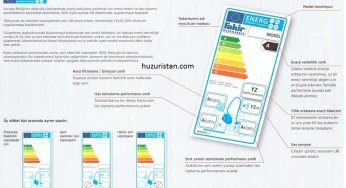 Elektrikli Süpürgeler İçin Enerji Etiketleri