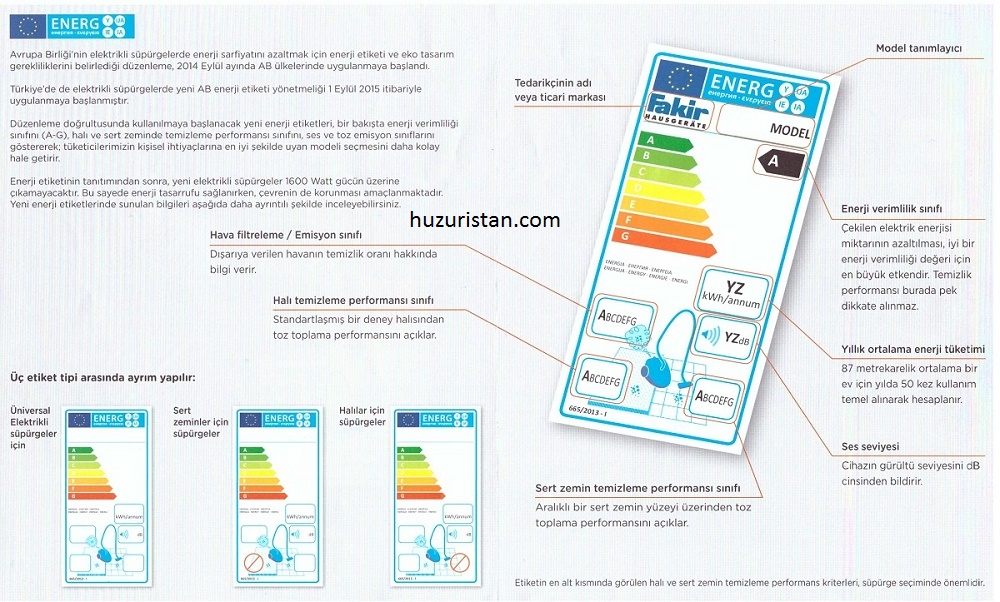 elektrikli supurge enerji etiketleri