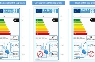 elektrikli supurge enerji etiketleri kaldiriliyor