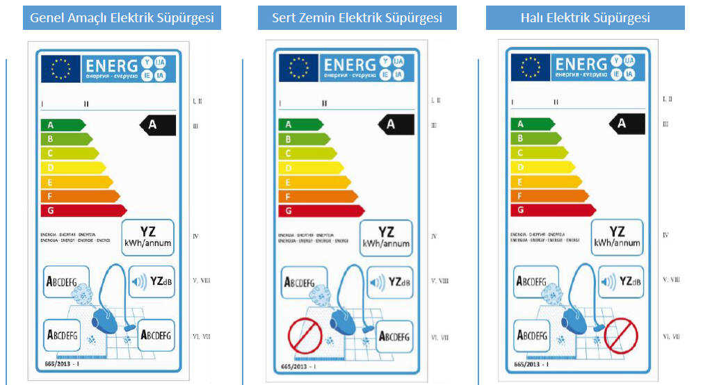 elektrikli supurge enerji etiketleri kaldiriliyor