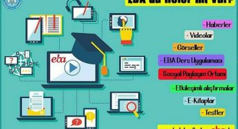 Uzaktan Eğitimler Başlıyor! EBA Girişi Nasıl Yapılır?