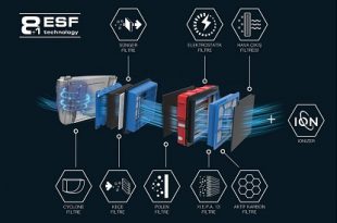 esf filtre teknolojisi nedir